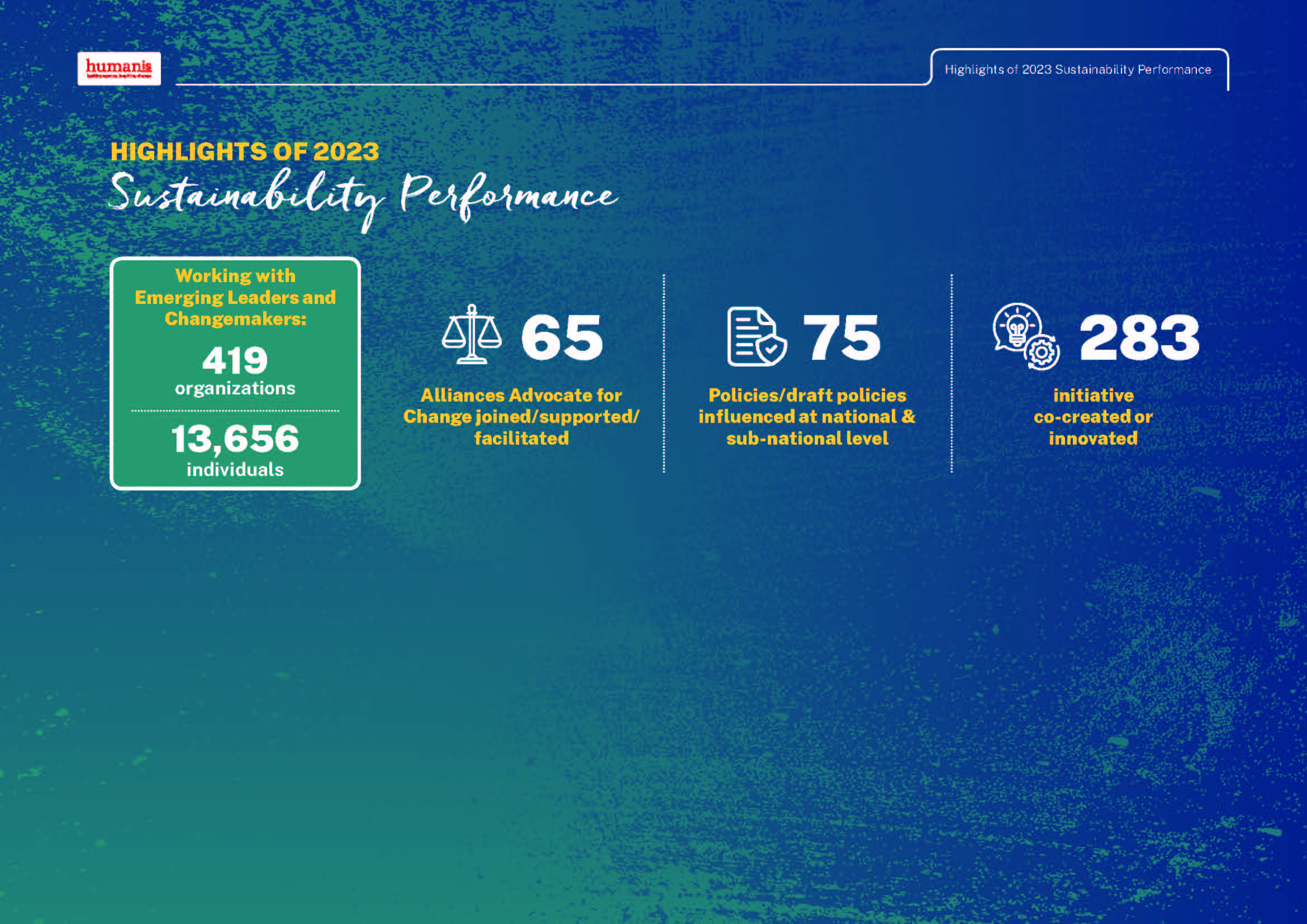 Sustainability Report 2023: Igniting inclusive and sustainable movement across Southeast Asia