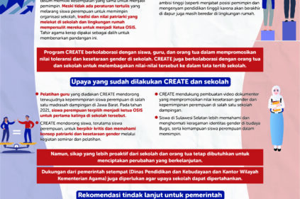 Kepemimpinan Perempuan di Sekolah