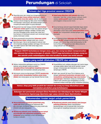 Perundungan di Sekolah