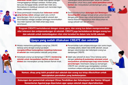 Perundungan di Sekolah