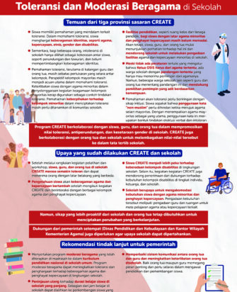 Toleransi dan Moderasi Beragama di Sekolah