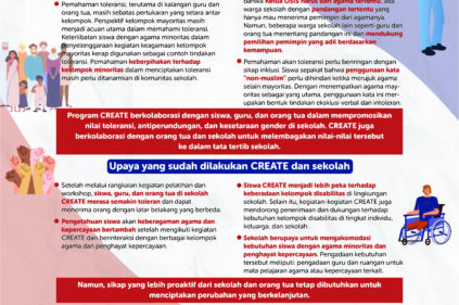 Toleransi dan Moderasi Beragama di Sekolah